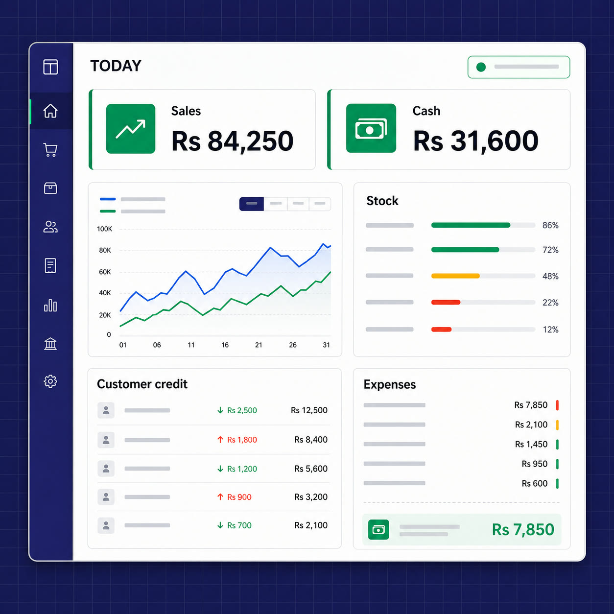 Example KarobarBook dashboard showing sales, cash, stock, customer credit, and expenses